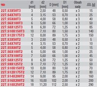 
SADA 2 ZÁVITNÍKŮ 227.S18X250T2
