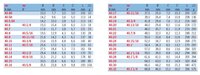 
Výprodej Klíč plochý-očko 40.5H
