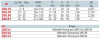 
Stříhač matic M24–30 289.54
