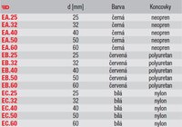 
POLYAMIDOVÁ KONCOVKA NA PALIČKU 25 MM EC.25
