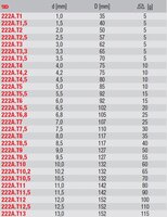 
VRTÁK BROUŠENÝ 5 MM 222A.T5
