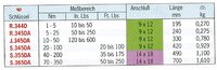 
Momentový klíč 10–50Nm 9×12, bez stupnicde J.345DA
